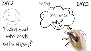 Healthy Food *Avoid big mistakes