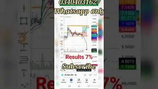 live Future trade setup future tarding analysis