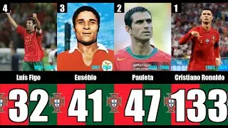 Portugal All-Time Top Scorers | Melhores Artilheiros da Hist&oacute;ria de Portugal