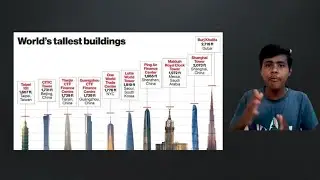 #pymfacts#top10buildings  facts about world tallest top 10 buildings in the world
