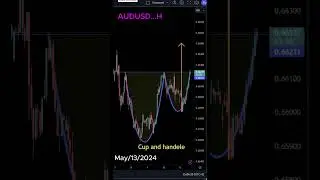 audusd analysis | May/13/2024  #trading  #forex #audusd  #audusdanalysis