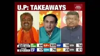 India Today Exclusive Talk With Keshav Prashad Maurya, UP BJP Chief
