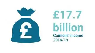 Local government in Scotland: Financial overview 2018/19 &ndash; key facts