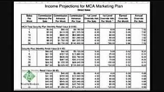 Full Details Explained On Motor Club Of America - Company Compensation
