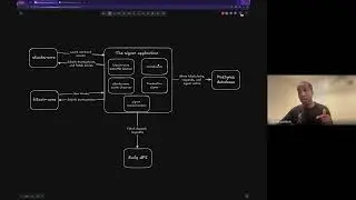 sBTC | Technical Walkthrough