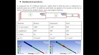 Coupled Analysis - Steady state thermal and static structural Analysis