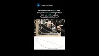#science #explique #brachistochrone #bernoulli #newton #chemin #variations #calcul #physique #shorts