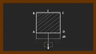 Surface free energy II Part 2: surface and interfacial phenomena