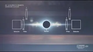 Bell test