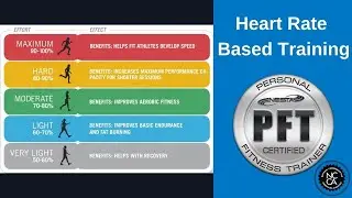 Heart Rate Based Training | Personal Trainer Education Review