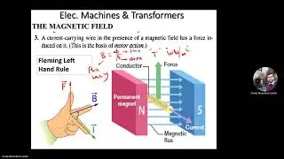 L3 Magnetic Circuits  /Introduction to Electric Machines