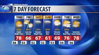 Evening forecast for June 13, 2018