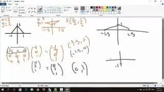 5) Examples ( Graphics )