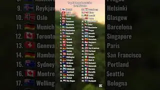 Top 50 Happiest Cities in the World #countries #ranking #viralvideo #shorts #fyp #subscribe