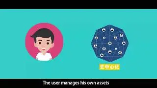 Plus Token project introduction
