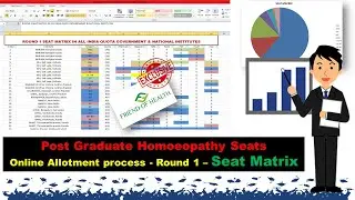 MD Homoeopathy Seats Online Allotment process 2020 - Round - 1 - Seat Matrix | Everything Explained