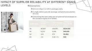 Chapter 4 Theory Application project on Amazon&rsquo;s Prime Shipping Guarantee.
