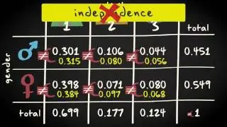 3.10 Independence between random events | Basic Statistics | Probability | UvA