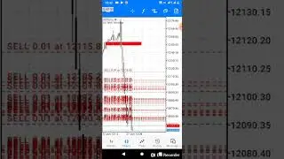 fbk one minute strategy on Nasdaq 100 (2022 Nas100 strategy)