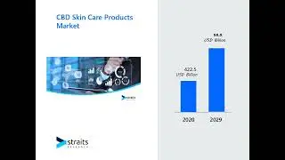 CBD Skin Care Products Market Trends & Growth Insights 2024