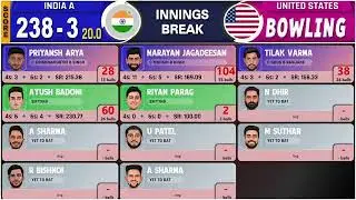 🔴Live: India vs USA, ICC World Cup 2026 | 2ND T20 Match Live | IND vs USA | live Score & Analysis