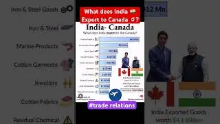 What does India 🇮🇳 Export to Canada 🇨🇦? #tradebalence
