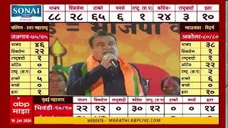 Nitin Gadkari Speech : नरेंद्र मोदींच्या विकासाच्या अजेंड्यावर लोकांचा विश्वास, फडणवीसांचं वक्तव्य
