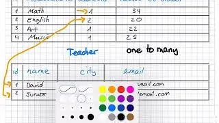 Relational Databases #1 - Types of Relations - CarlinoGonzalez