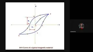 Magnetic Material EEM ep 9. || ONLINE LECTURE || PROF. ROHAN HOMKAR