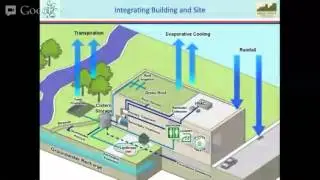 Net Zero Water Introduction