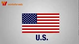 Classified Script is the Best Solution for Your Website