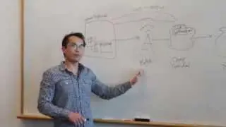 #TC32014: How It Works -  Mobile Data Optimization