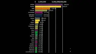 Biggest Indian Cities 1911-2011 #shorts  #history #india