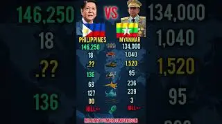 🇵🇭 Philippines vs Myanmar 🇲🇲 2026: Military Power &ndash; Navy vs Tanks? 🔥