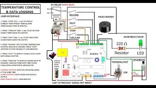 Low cost Arduino PID/Bangbang temperature control & logger using onboard EEPROM (1000 mins)