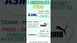3 Undervalued Stocks To Buy Now - February Calendar Week 07 / 2025