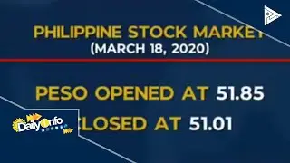 Halaga ng piso vs. dolyar, lumakas sa muling pagbubukas ng merkado