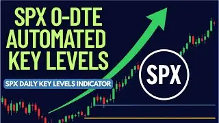 How to Trade SPX 0DTE Options Like a Pro | Proven Strategy