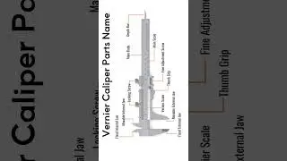 Vernier Caliper Parts Name #VernierCaliper