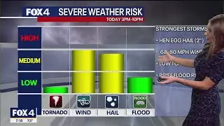 Dallas weather: Severe storms, hail possible on Saturday
