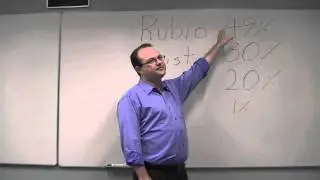 Why the US has a Two Party System