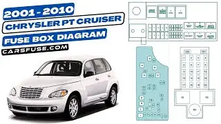 Fusebox location & diagrams: (2001/2002/2003/2004/2005/2006/2007/2008/2009/2010) Chrysler PT Cruiser