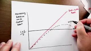 The math behind interest rate risk in 2 minutes