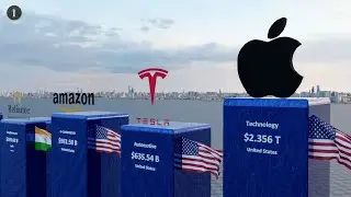 Richest Companies 2023 | 3d Animation Comparison