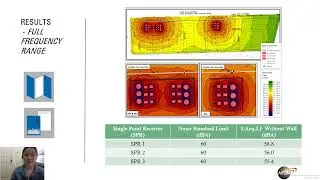 #LearnESG Acoustic Series: Wind Farm Noise Assessment using #SoundPLAN