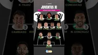 Juventus XI 2025/26 ✅🔥 #juventus