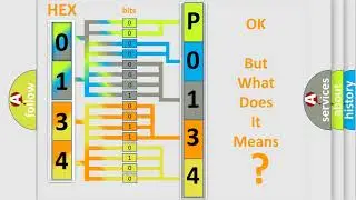 DTC Dodge P0134 Short Explanation