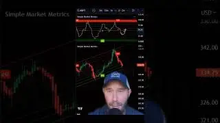 Microsoft Stock Analysis