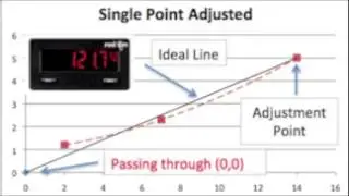 Display Calibrations