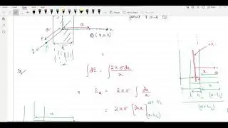 Electrostatics Lect 3 | Repeater-2021 | IIT JEE (Mains & Adv) NEET | AKU3000